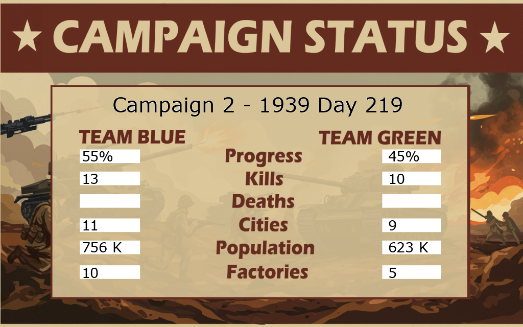 Campaign scoreboard